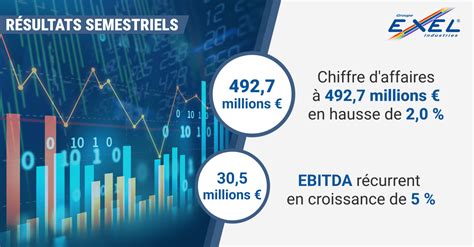 Résultats semestriels 2024 .